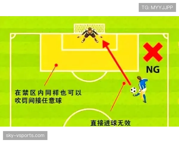 禁区外犯规是否判罚任意球？规则详解