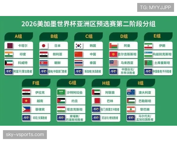 2026世界杯为什么这样安排资格